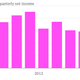 Halliburton-Co-quarterly-net-income_chart